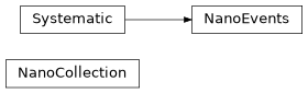 Inheritance diagram of coffea.nanoevents.methods.base.NanoCollection, coffea.nanoevents.methods.base.NanoEvents, coffea.nanoevents.methods.base.Systematic