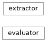 Inheritance diagram of coffea.lookup_tools.extractor.extractor, coffea.lookup_tools.evaluator.evaluator