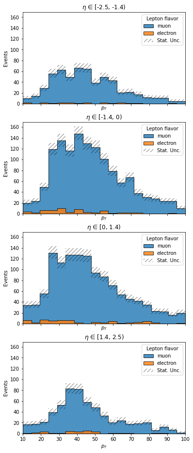 ../_images/notebooks_histograms_44_0.png