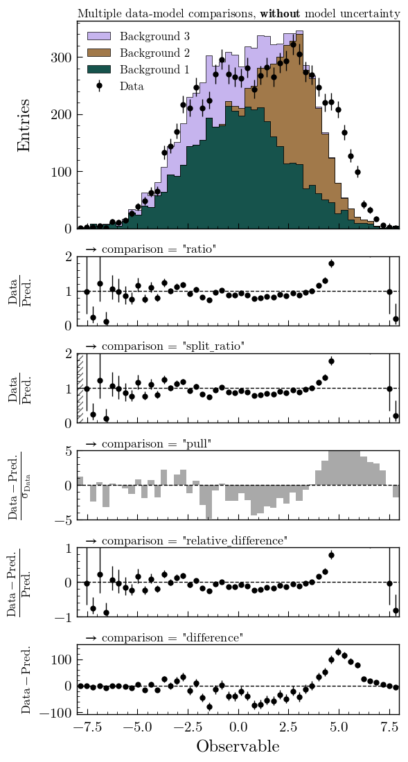 Model All Comparisons No Model Uncertainty