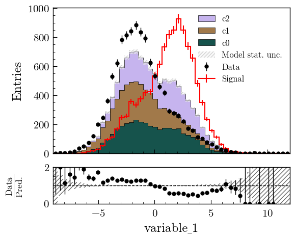 Model Examples Stacked