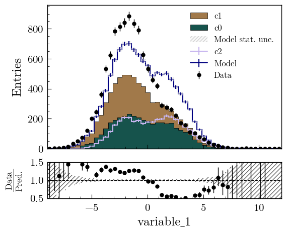 Model Examples Stacked Unstacked