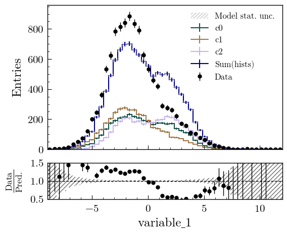 Model Examples Unstacked