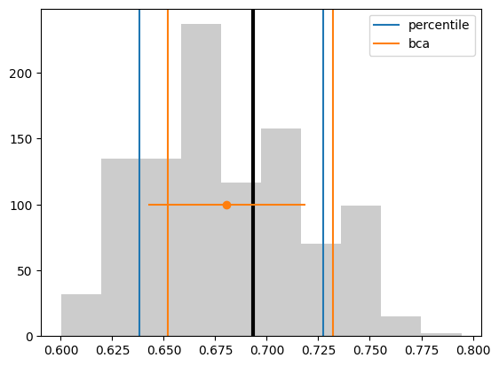 ../_images/tutorial_confidence_intervals_2_0.png