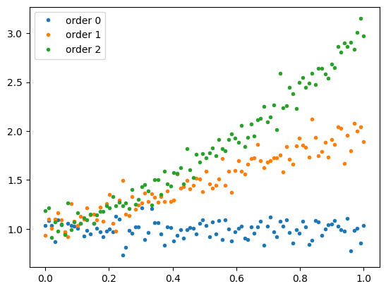 ../_images/tutorial_leave-one-out-cross-validation_3_0.png