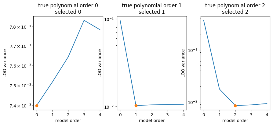 ../_images/tutorial_leave-one-out-cross-validation_5_0.png