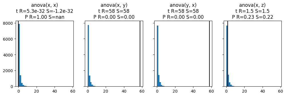 ../_images/tutorial_permutation_tests_3_0.png