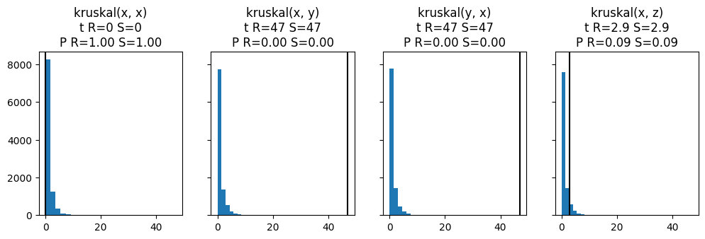 ../_images/tutorial_permutation_tests_3_1.png