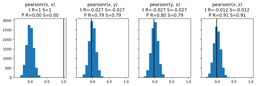 ../_images/tutorial_permutation_tests_3_2.png