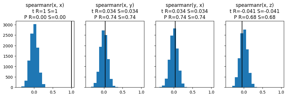 ../_images/tutorial_permutation_tests_3_3.png