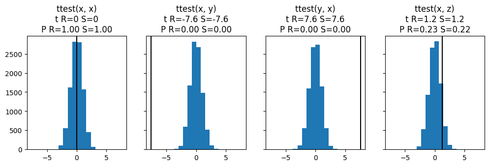 ../_images/tutorial_permutation_tests_3_4.png