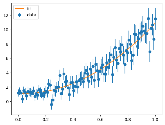 ../_images/tutorial_variance_fit_parameters_3_0.png